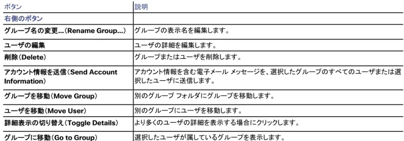 表  74  [ コラボレーション会議室テンプレート（ Collaboration Meeting Room Template ） ]  セクションのボタン   