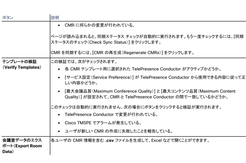 表  75  Collaboration Meeting Room  テンプレートの設定フィールド