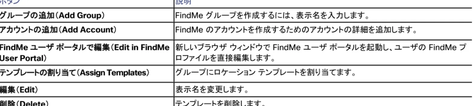 表  79  [ アカウントとグループ（ Accounts and Groups ） ]  セクションのボタン   