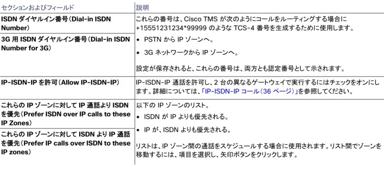 表  7  ISDN  ゾーンの設定