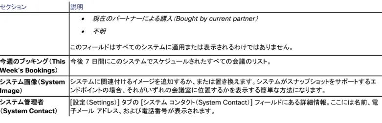 表  14  [ 設定の表示（ View Settings ） ]  と  [ 設定の編集（ Edit Settings ） ]  のセクション   