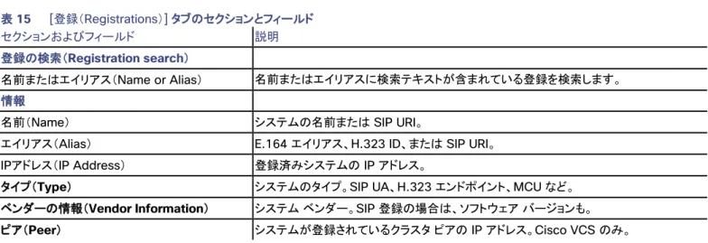 表  16  [ アクティブ コール（ Active Calls ） ]  タブのセクションとフィールド    セクションおよびフィールド 説明 通話検索（ Call search ）    アドレスまたはエイリアス（ Address or  Alias ） 送信元 / 宛先アドレスまたはエイリアスに検索テキストが含まれているアクティブ コールを検索します。 情報    ソース アドレス（ Source Address ） 送信元システムの  IP  アドレス。