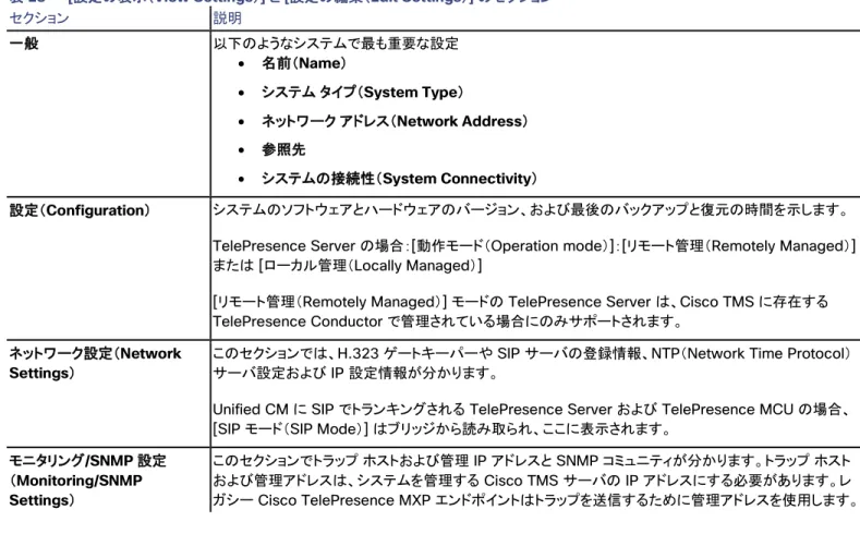 表  28  [ 設定の表示（ View Settings ） ]  と  [ 設定の編集（ Edit Settings ） ]  のセクション   