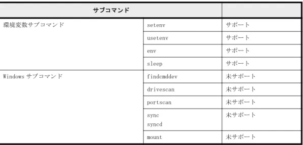 表 1-6 : Windows 8.1、Windows 10 でサポートする Windows サブコマンドの制限 サブコマンド 環境変数サブコマンド setenv サポート usetenv サポート env サポート sleep サポート Windows サブコマンド findcmddev 未サポート drivescan 未サポート portscan 未サポート sync syncd 未サポート mount 未サポート