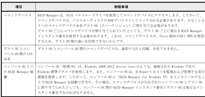 表 1-8 : Hyper-V で RAID Manager を使用するときの制限事項