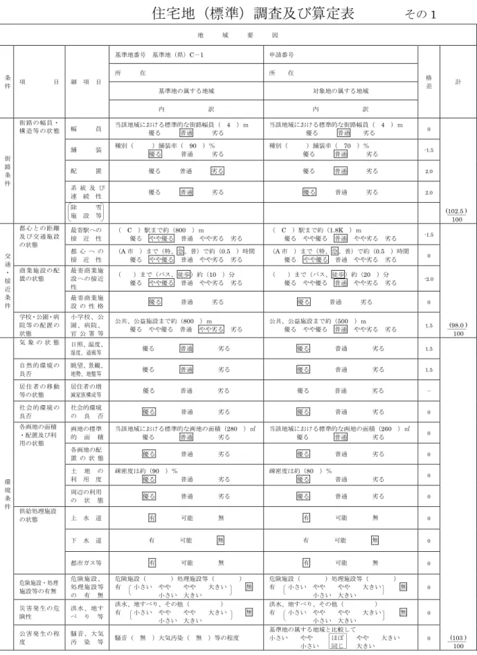 表 7  基準地（県）C－1 から比準する場合  住宅地（標準）調査及び算定表         その 1  地      域      要      因  条 件  項 目  細 項 目 基準地番号  基準地（県）C－1  申請番号  格 差  計 所      在 所       在  基準地の属する地域  対象地の属する地域  内              訳  内              訳  街  路  条  件  街 路 の幅員 ・ 構 造 等の状 態  幅      員  当該地域における標準