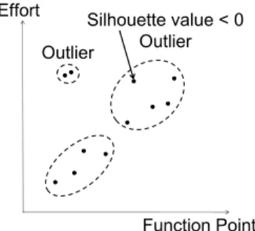 Figure 1. An example of outliers in k-means based deletion Table 2. An example of outliers in LTS based deletion 