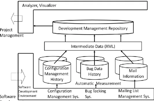 Table 1 shows the collected data and examples of visualized items. 
