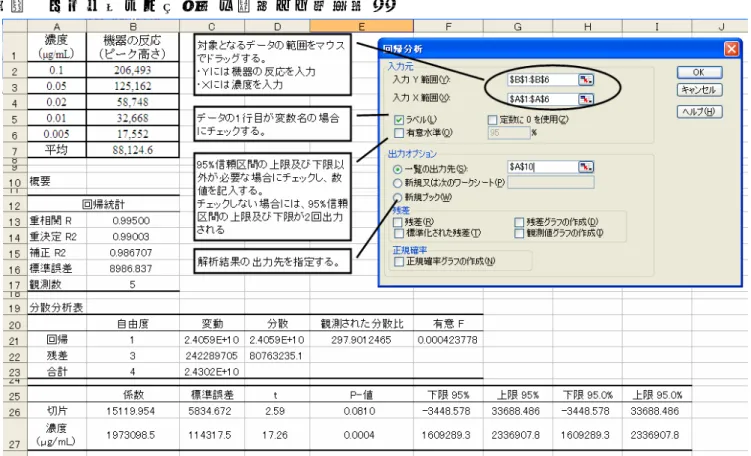 図 ３ エ ク セ ル の シ ー ト 及 び 起 動 し た 回 帰 分 析