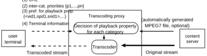 Figure 1. Energy-aware streaming system