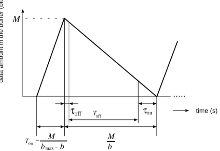 Fig. 2 depicts the time chart of how the stream data is filled and consumed in the buffer when using the buffered playback, where M and b denote the buffer size and the bitrate of the video,  respec-tively