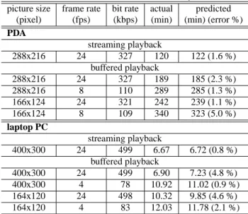 Table 2: Experimental Environments
