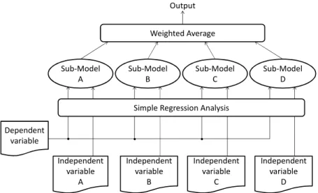 Figure 1 shows the overview of the proposed method. The  proposed method predicts a probability of having a fault in a  module