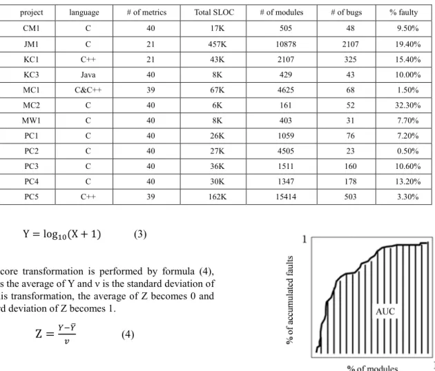 Figure 2. An example of the Alberg diagram Table 1      Summary of NASA project data 