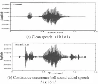 Figure 3・An example of test data on  the ASR  with HMM compo­