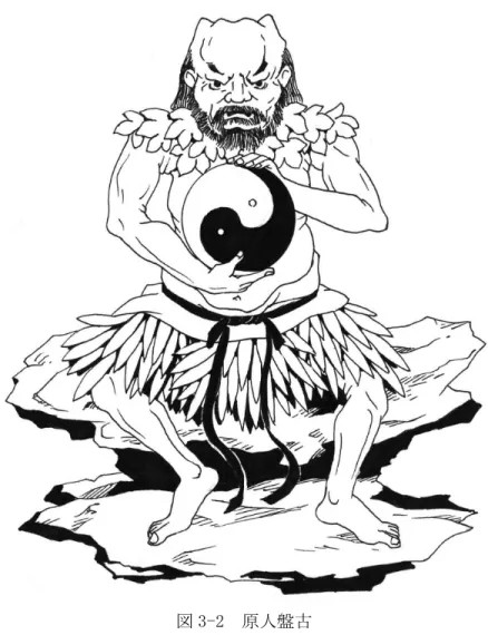 図 3-2 原人盤古