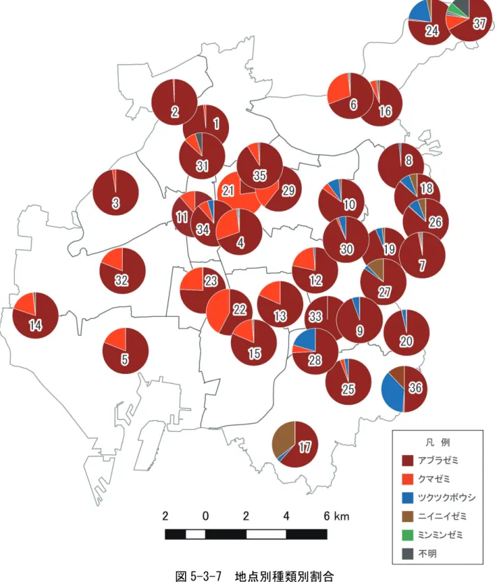 図 5-3-7  地点別種類別割合  アブラゼミとクマゼミの抜け殻は市内に広く記録されているが、ツクツクボウ シとニイニイゼミの抜け殻は南部から東部に記録が偏っていた。鳴き声について みると、アブラゼミは市内に広く記録されているが、クマゼミの鳴き声記録地点 は西部から中心部にやや偏った傾向があり、ツクツクボウシは南部と東部、ニイ ニイゼミは東部に偏って記録された。ミンミンゼミの記録地点は、守山区の 1 地 点以外は中心市街地に集中している傾向があった。地点別割合を見ると、アブラ ゼミは市内いずれの地でも多い