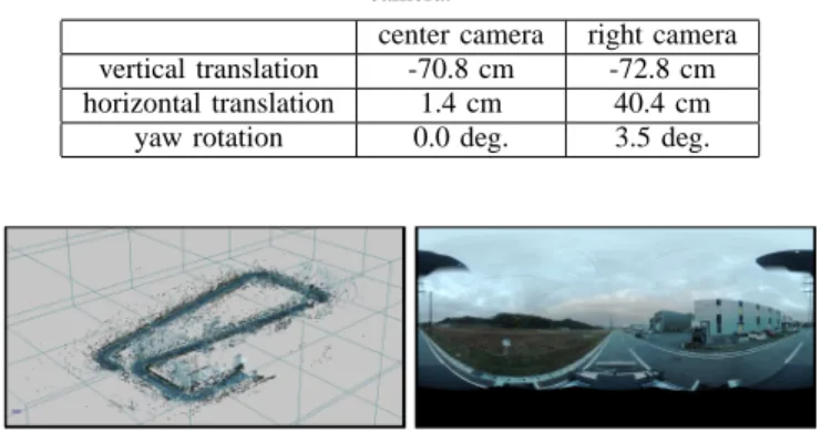 Table 2. Translation and rotation of virtual cameras from omni-directional camera.