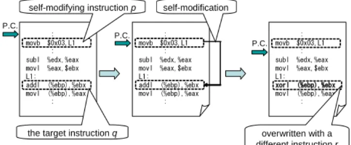 Figure 7. Concept of a program obtained by the proposed method