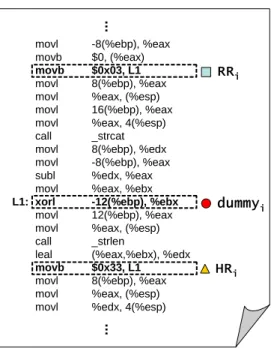 Figure 13. Writing the dummy instruction and inserting routines