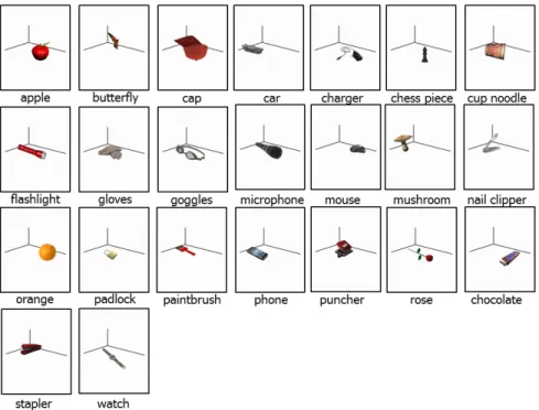 Fig. 8 Objects used for the object identification task