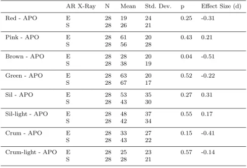 Table 5 APO for AR X-Ray Methods per Box Set Up