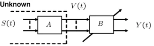 Figure 1 represents the simplest BSS model. The multidi- multidi-mensional observed signal V (t) = [v 1 (t), 