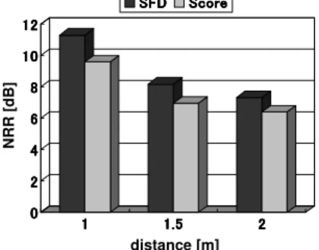 Figure 4: Experimental setting.