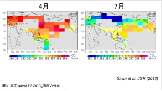 図 3 高度10km付近のCO 2 濃度の分布 CONTRAIL プロジェクトによる貴重な CO 2 データは無償で世界中の研究者に提供され、世界の CO 2 循環の研究に貢献 しています。 4