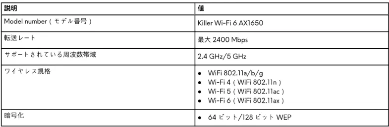 表 7. Ethernet の仕様 