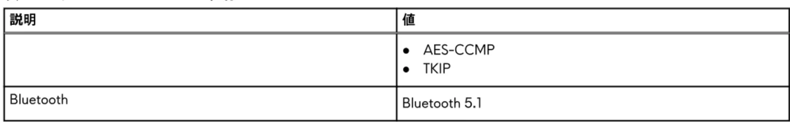 表 8. ワイヤレス モジュールの仕様  説明 値 ● AES-CCMP ● TKIP Bluetooth Bluetooth 5.1 オーディオ 次の表では、Alienware m17 R4 のオーディオの仕様をリスト表示しています。 表 9