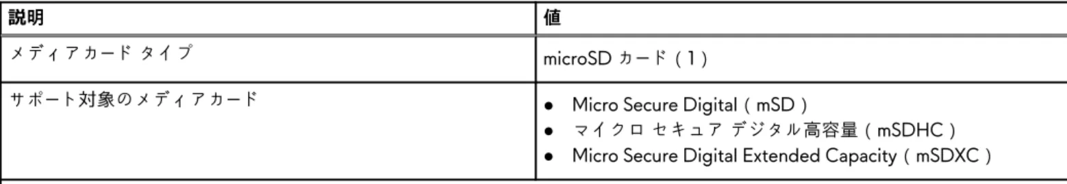 表 11. メディアカード リーダーの仕様 