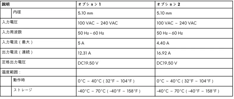 表 15. 電源アダプターの仕様 
