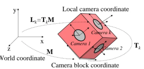 Fig. 1. Coordinate system of an OMS