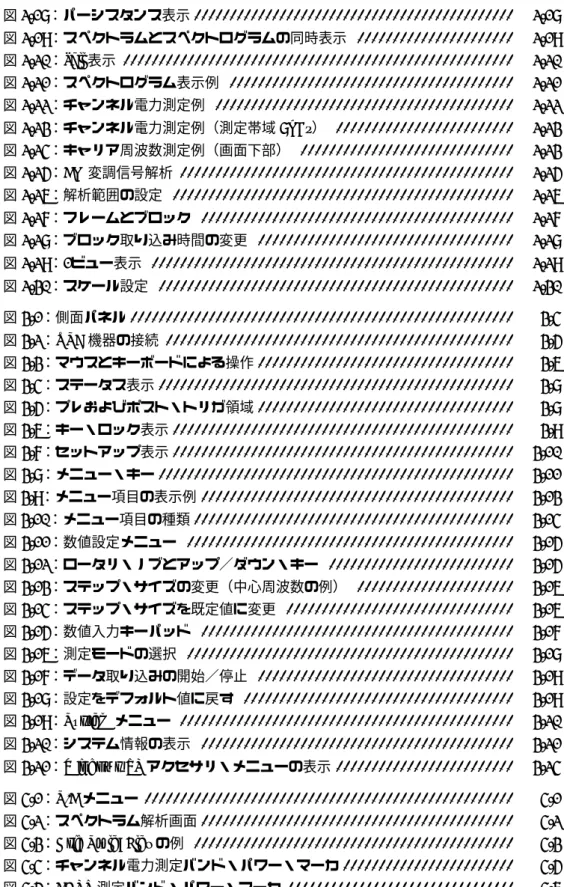 図 2-18 ：パーシスタンス表示 . . . . . . . . . . . . . . . . . . . . . . . . . . . . . . . . . . 