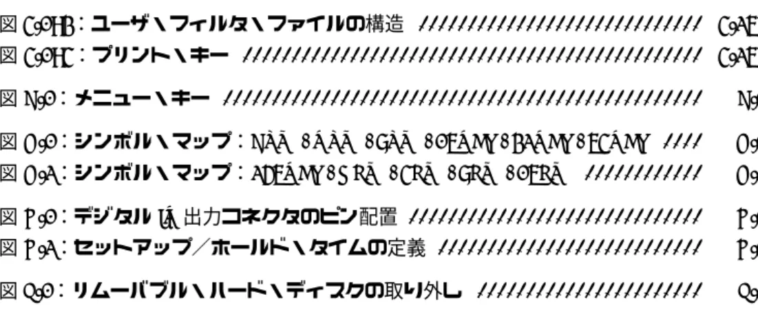 図 C-1 ：シンボル・マップ： BPSK, QPSK, 8PSK, 16QAM, 32QAM, 64QAM . . . . C-1 図 C-2 ：シンボル・マップ： 256QAM, GFSK, 4FSK, 8FSK, 16FSK 