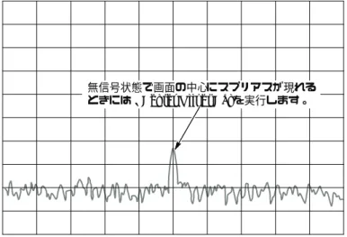 図 1-21 ：センタ・オフセット