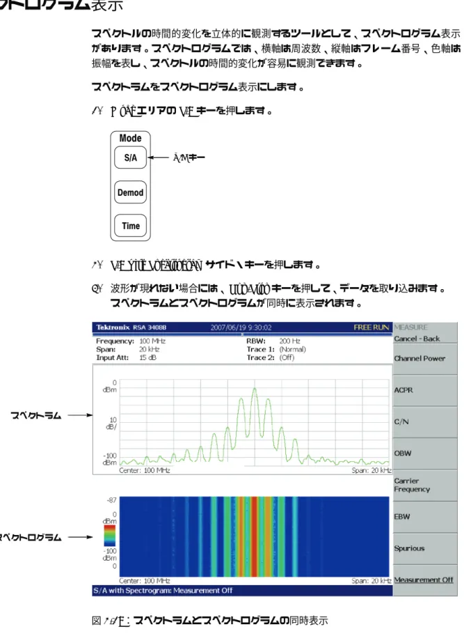 図 2-19：スペクトラムとスペクトログラムの同時表示