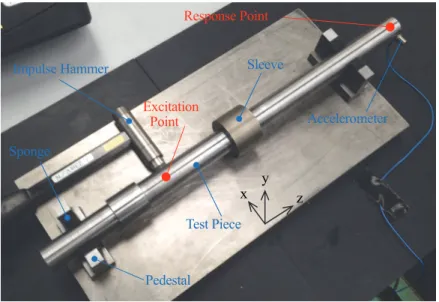 Fig. 11    Impact test configuration of experimental modal analysis of a shaft with a sleeve