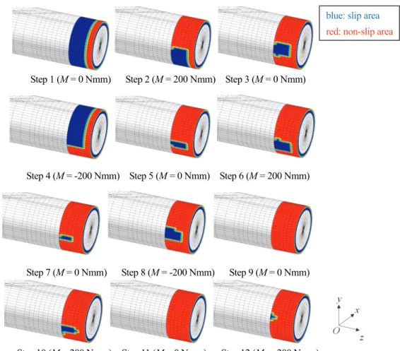 Fig. 8    Sliding area map in case of interference Δd=0.01mm and friction coefficient μ=0.1
