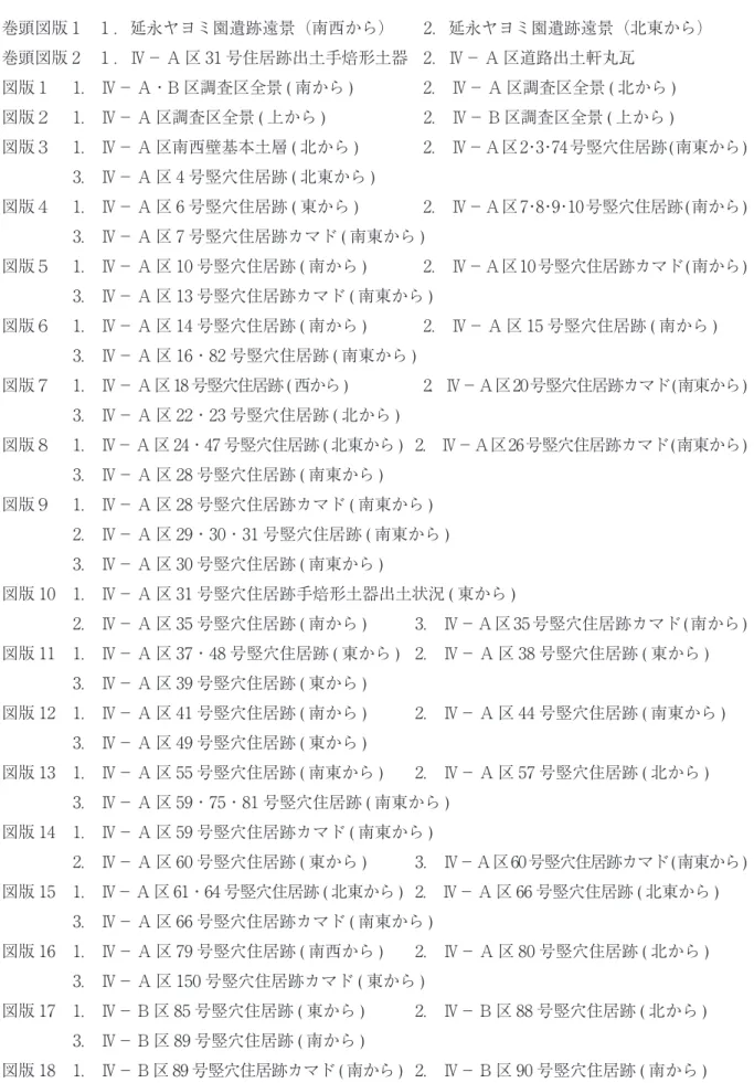 図 版 目 次 巻頭図版 1　１．延永ヤヨミ園遺跡遠景（南西から）  2．延永ヤヨミ園遺跡遠景（北東から） 巻頭図版 2　１．Ⅳ－ A 区 31 号住居跡出土手焙形土器  2．Ⅳ－ A 区道路出土軒丸瓦 図版１  1.　Ⅳ－ A・B 区調査区全景 ( 南から )  2.　Ⅳ－ A 区調査区全景 ( 北から ) 図版２  1.　Ⅳ－ A 区調査区全景 ( 上から )  2.　Ⅳ－ B 区調査区全景 ( 上から ) 図版３  1.　Ⅳ－ A 区南西壁基本土層 ( 北から )  2.　Ⅳ－A区2・3・74号竪穴住