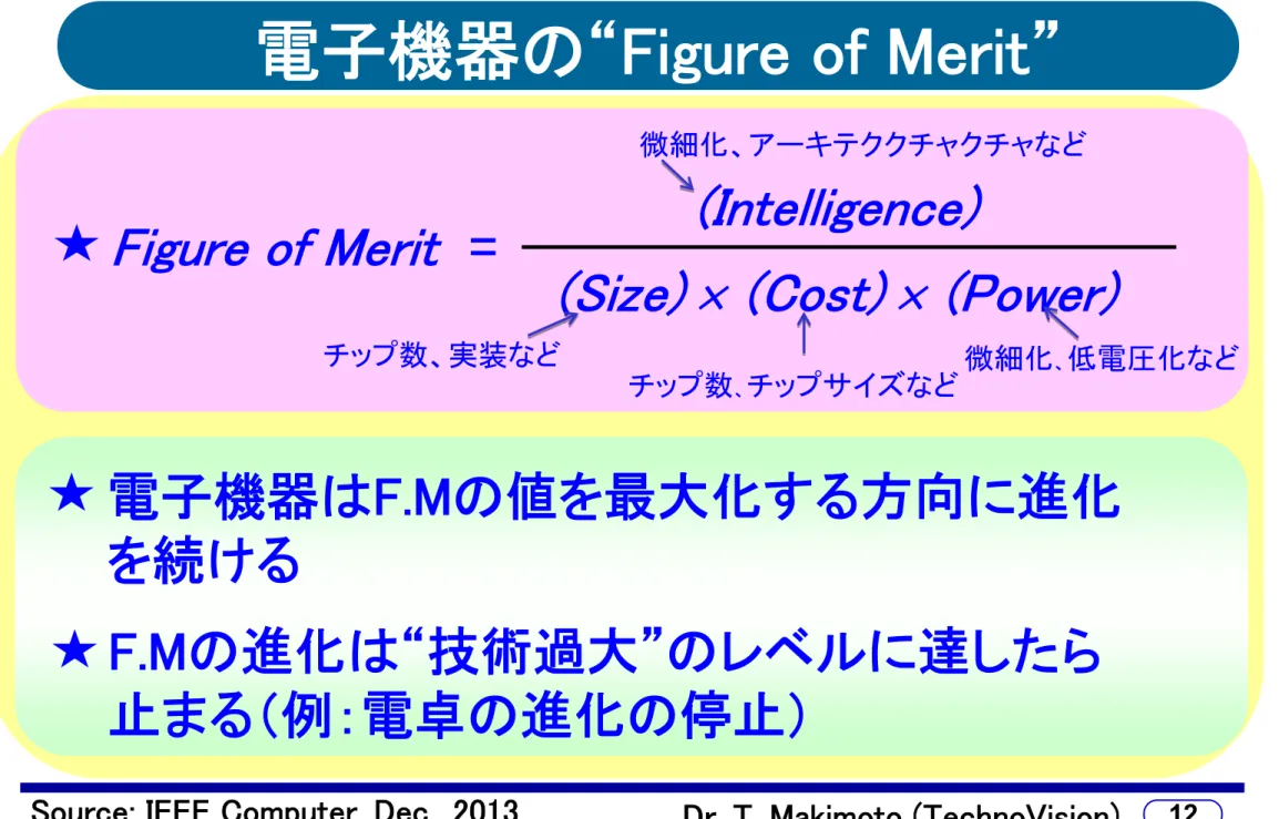 Figure of Merit  = (Intelligence)