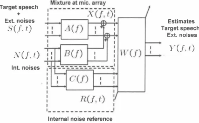 Fig.  3.  810ck structure of the mixture. 