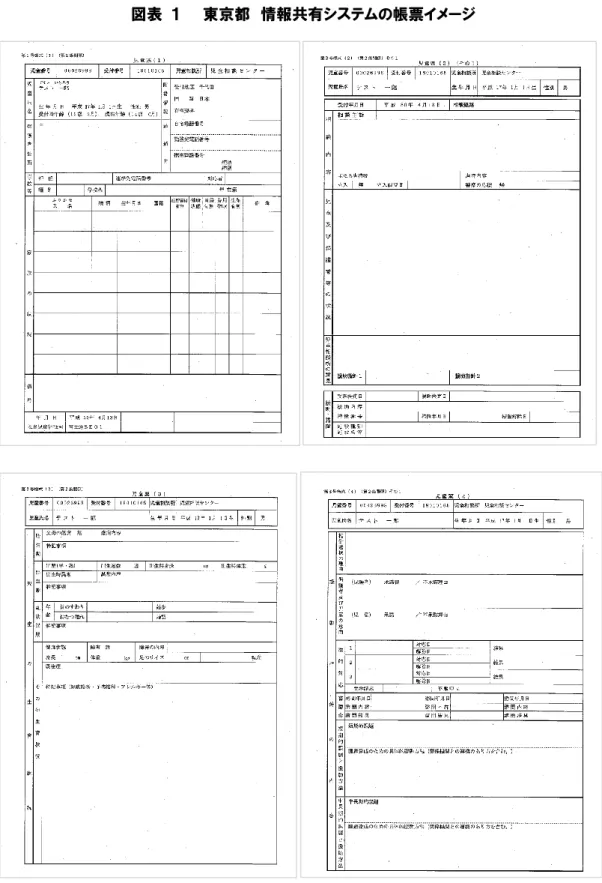 図表  １    東京都  情報共有システムの帳票イメージ 