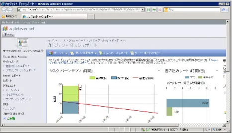 図  3.27  プロジェクト  ポータル  (Internet Explorer) 