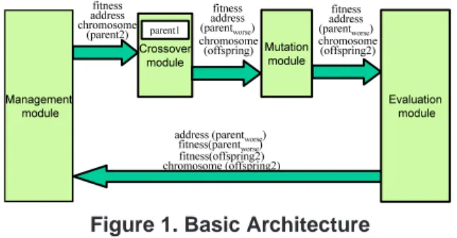 Figure 1. Basic Architecture