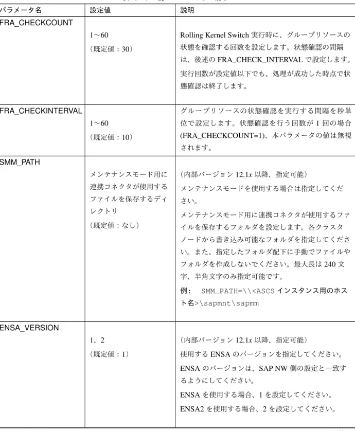 表 3.10 – 前のページからの続き