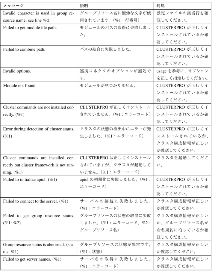 表 3.11 – 前のページからの続き