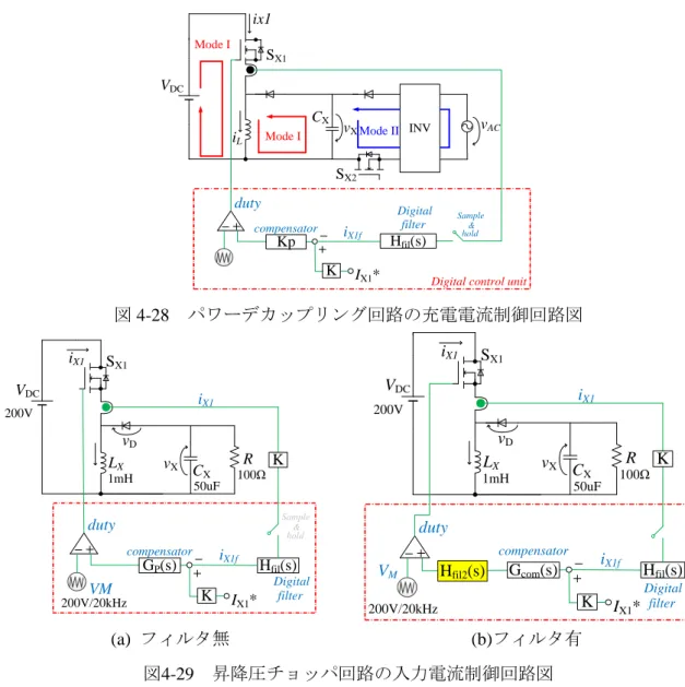 図 4-30(a)にH fil2 (