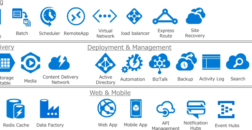 table Media Content Delivery Network